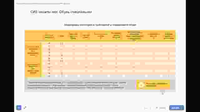 Использование (применение) средств индивидуальной защиты