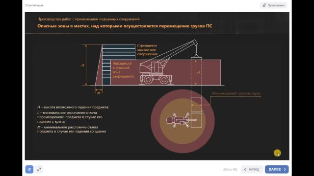 Стропальщик