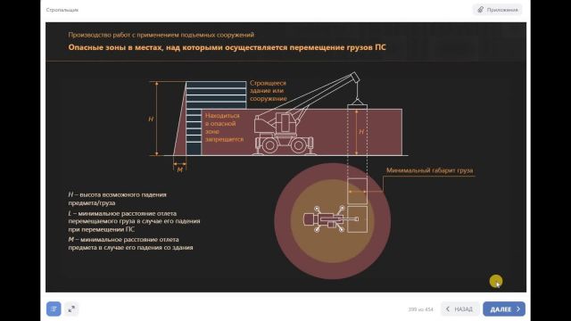 Стропальщик